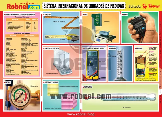 Sistema Internacional De Unidades De Medida